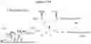 Fig. 32 - PHARMACEUTICAL AGENT CONJUGATES TO MODULATE MACROPHAGE AND INFLAMMATORY FUNCTIONS AND USES THEREOF