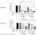 Fig. 46 - PHARMACEUTICAL AGENT CONJUGATES TO MODULATE MACROPHAGE AND INFLAMMATORY FUNCTIONS AND USES THEREOF