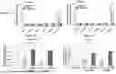 Fig. 50 - PHARMACEUTICAL AGENT CONJUGATES TO MODULATE MACROPHAGE AND INFLAMMATORY FUNCTIONS AND USES THEREOF