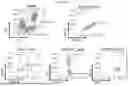 Fig. 53 - PHARMACEUTICAL AGENT CONJUGATES TO MODULATE MACROPHAGE AND INFLAMMATORY FUNCTIONS AND USES THEREOF