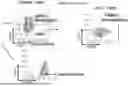 Fig. 65 - PHARMACEUTICAL AGENT CONJUGATES TO MODULATE MACROPHAGE AND INFLAMMATORY FUNCTIONS AND USES THEREOF