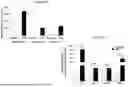 Fig. 69 - PHARMACEUTICAL AGENT CONJUGATES TO MODULATE MACROPHAGE AND INFLAMMATORY FUNCTIONS AND USES THEREOF