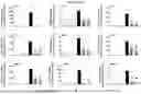 Fig. 72 - PHARMACEUTICAL AGENT CONJUGATES TO MODULATE MACROPHAGE AND INFLAMMATORY FUNCTIONS AND USES THEREOF