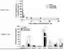 Fig. 73 - PHARMACEUTICAL AGENT CONJUGATES TO MODULATE MACROPHAGE AND INFLAMMATORY FUNCTIONS AND USES THEREOF
