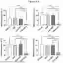 Fig. 79 - PHARMACEUTICAL AGENT CONJUGATES TO MODULATE MACROPHAGE AND INFLAMMATORY FUNCTIONS AND USES THEREOF