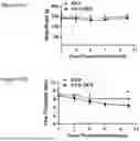 Fig. 81 - PHARMACEUTICAL AGENT CONJUGATES TO MODULATE MACROPHAGE AND INFLAMMATORY FUNCTIONS AND USES THEREOF