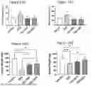 Fig. 84 - PHARMACEUTICAL AGENT CONJUGATES TO MODULATE MACROPHAGE AND INFLAMMATORY FUNCTIONS AND USES THEREOF
