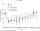 Fig. 92 - PHARMACEUTICAL AGENT CONJUGATES TO MODULATE MACROPHAGE AND INFLAMMATORY FUNCTIONS AND USES THEREOF