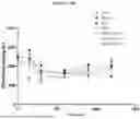 Fig. 93 - PHARMACEUTICAL AGENT CONJUGATES TO MODULATE MACROPHAGE AND INFLAMMATORY FUNCTIONS AND USES THEREOF