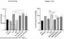 Fig. 94 - PHARMACEUTICAL AGENT CONJUGATES TO MODULATE MACROPHAGE AND INFLAMMATORY FUNCTIONS AND USES THEREOF