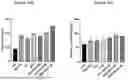 Fig. 95 - PHARMACEUTICAL AGENT CONJUGATES TO MODULATE MACROPHAGE AND INFLAMMATORY FUNCTIONS AND USES THEREOF