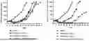 Fig. 01 - COMBINATION THERAPY USING ANTIBODY-DRUG CONJUGATES