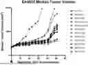 Fig. 01 - LRRC-15-BINDING PROTEIN CONSTRUCTS AND USES THEREOF
