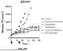 Fig. 32 - LRRC-15-BINDING PROTEIN CONSTRUCTS AND USES THEREOF