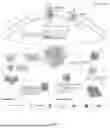 Fig. 02 - Nanoclusters Functionalized with Adenosine Triphosphate or an Analogue and Their Use