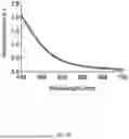 Fig. 05 - Nanoclusters Functionalized with Adenosine Triphosphate or an Analogue and Their Use