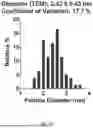 Fig. 06 - Nanoclusters Functionalized with Adenosine Triphosphate or an Analogue and Their Use