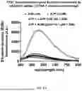 Fig. 09 - Nanoclusters Functionalized with Adenosine Triphosphate or an Analogue and Their Use