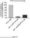 Fig. 10 - Nanoclusters Functionalized with Adenosine Triphosphate or an Analogue and Their Use