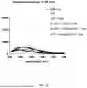 Fig. 11 - Nanoclusters Functionalized with Adenosine Triphosphate or an Analogue and Their Use