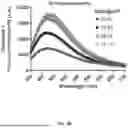 Fig. 18 - Nanoclusters Functionalized with Adenosine Triphosphate or an Analogue and Their Use
