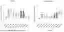 Fig. 03 - METHODS AND COMPOSITIONS FOR TREATING CANCERS BY MODULATING THE EXPRESSION AND/OR ACTIVITY OF STUB1