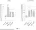 Fig. 10 - METHODS AND COMPOSITIONS FOR TREATING CANCERS BY MODULATING THE EXPRESSION AND/OR ACTIVITY OF STUB1
