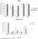 Fig. 13 - METHODS AND COMPOSITIONS FOR TREATING CANCERS BY MODULATING THE EXPRESSION AND/OR ACTIVITY OF STUB1