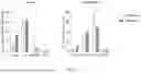 Fig. 14 - METHODS AND COMPOSITIONS FOR TREATING CANCERS BY MODULATING THE EXPRESSION AND/OR ACTIVITY OF STUB1