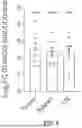 Fig. 17 - METHODS AND COMPOSITIONS FOR TREATING CANCERS BY MODULATING THE EXPRESSION AND/OR ACTIVITY OF STUB1