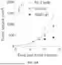 Fig. 20 - METHODS AND COMPOSITIONS FOR TREATING CANCERS BY MODULATING THE EXPRESSION AND/OR ACTIVITY OF STUB1