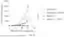 Fig. 23 - METHODS AND COMPOSITIONS FOR TREATING CANCERS BY MODULATING THE EXPRESSION AND/OR ACTIVITY OF STUB1