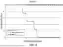 Fig. 07 - METHOD FOR TREATMENT OF MYOTONIC DYSTROPHY COMBINING PROTEIN EXPRESSION AND RNA INTERFERENCE VECTOR DELIVERY WITH TISSUE DETARGETING
