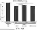 Fig. 27 - METHOD FOR TREATMENT OF MYOTONIC DYSTROPHY COMBINING PROTEIN EXPRESSION AND RNA INTERFERENCE VECTOR DELIVERY WITH TISSUE DETARGETING