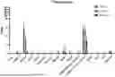Fig. 01 - RADIOPHARMACEUTICALS