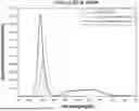 Fig. 01 - SYSTEM AND METHOD FOR REDUCING MICROBIAL LOAD USING VIOLET LIGHT