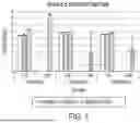 Fig. 08 - ANIONIC POLYMER-IMPREGNATED MATRIX FOR THE LOCALIZATION OF PHMB