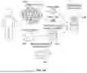 Fig. 14 - APPARATUS FOR DEGRADATION OF AN ACOUSTICALLY RESPONSIVE BIOMATERIAL