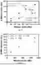Fig. 16 - INJECTABLE DOSIMETER COMPOSITIONS AND METHODS OF USING SAME