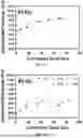 Fig. 17 - INJECTABLE DOSIMETER COMPOSITIONS AND METHODS OF USING SAME