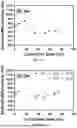 Fig. 18 - INJECTABLE DOSIMETER COMPOSITIONS AND METHODS OF USING SAME