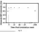 Fig. 19 - INJECTABLE DOSIMETER COMPOSITIONS AND METHODS OF USING SAME