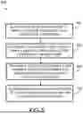 Fig. 10 - Systems for Medical Fluid Pumps and Related Methods