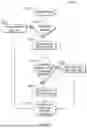 Fig. 21 - DIALYSIS SYSTEM AND METHODS