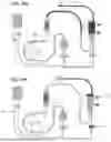 Fig. 30 - DIALYSIS SYSTEM AND METHODS