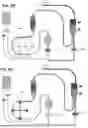 Fig. 32 - DIALYSIS SYSTEM AND METHODS
