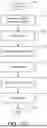 Fig. 49 - Methods and Interfaces for Providing Donation Process Feedback