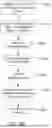 Fig. 55 - Methods and Interfaces for Providing Donation Process Feedback