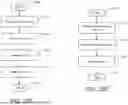 Fig. 72 - Methods and Interfaces for Providing Donation Process Feedback