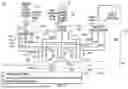 Fig. 03 - FLUIDICS CONTROL SYSTEM FOR MULTI CATHETER STACK